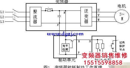 為什么不同功率變頻器輸出同樣電壓卻能驅動大小不同電機