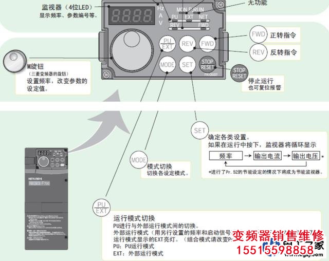 變頻器控制面板上的各個按鍵的功能